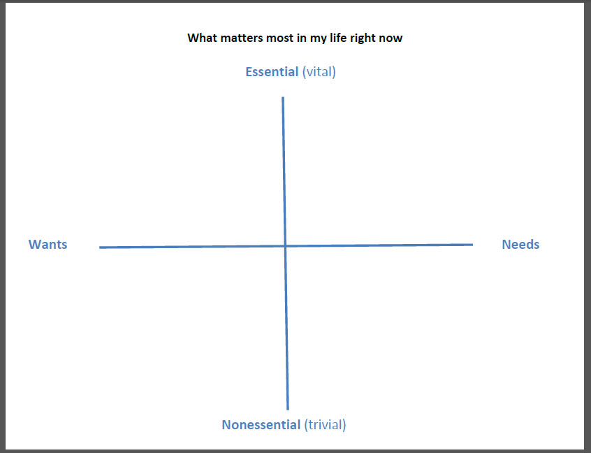 IMAGE of the Grid - what matters most in my life