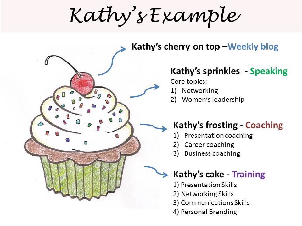Kathys cupcake strategy